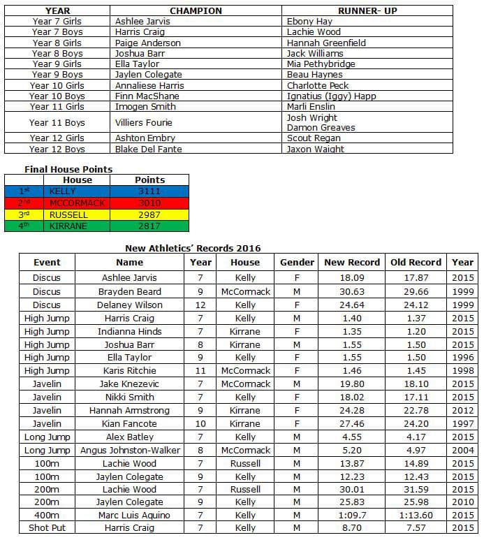 Athletics-Carnival-2016-fixed