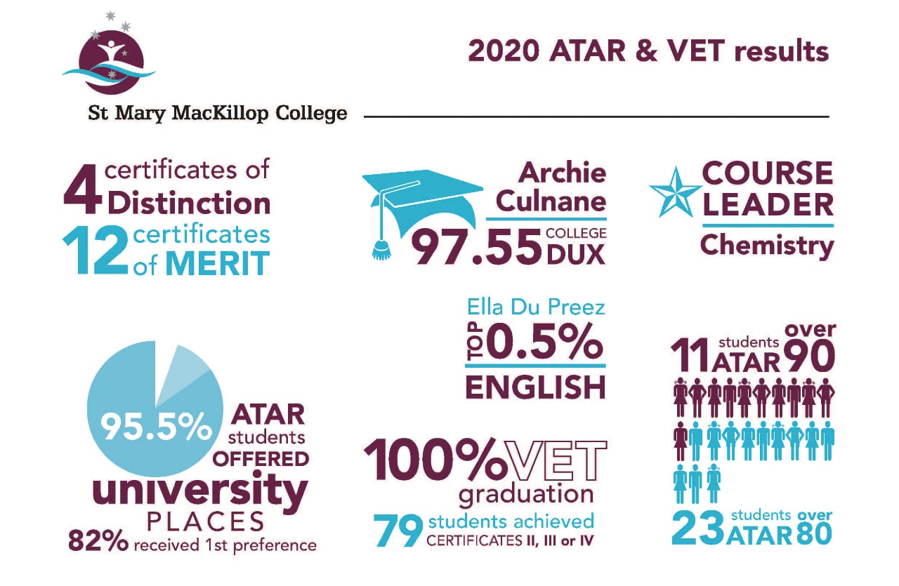 img-blog-2020-atar-vet-results-